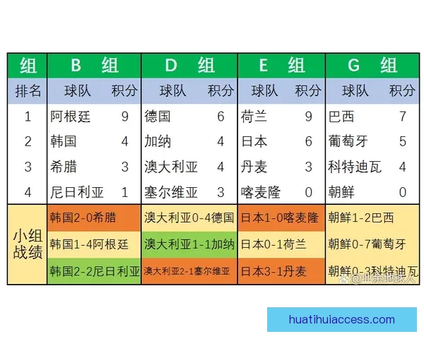 世界杯足球竞猜分析技巧与策略 深入解读球队表现与赛程预测 世界杯足球竞猜分析技巧与策略 深入解读球队表现与赛程预测